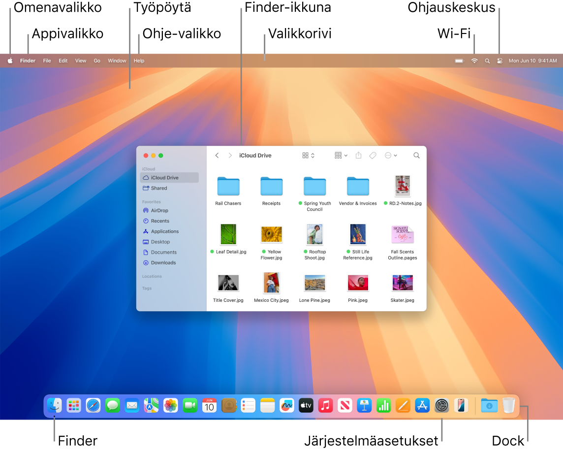 Macin näyttö, jossa näkyy Omenavalikko, Appi-valikko, työpöytä, Ohje-valikko, Finder-ikkuna, valikkorivi, Wi-Fi-kuvake, Ohjauskeskus-kuvake, Finder-kuvake, Järjestelmäasetukset-kuvake ja Dock.