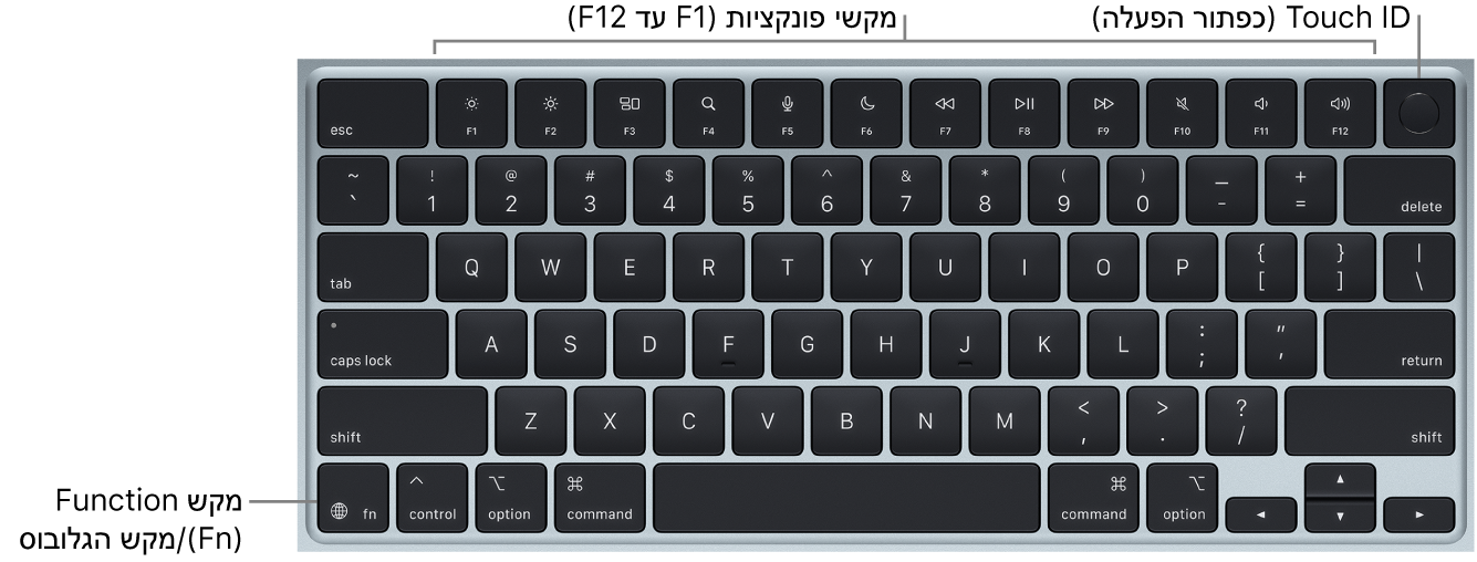 המקלדת של MacBook Air עם שורת מקשי הפונקציות ו-Touch ID (כפתור ההפעלה) לאורך החלק העליון, ומקש הפונקציה (Fn)/גלובוס בפינה השמאלית התחתונה.