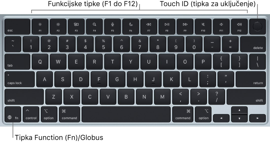 MacBook Air tipkovnica pokazuje red funkcijskih tipki i Touch ID (tipku za uključivanje) duž vrha i Funkciju (Fn)/globus u donjem lijevom kutu.