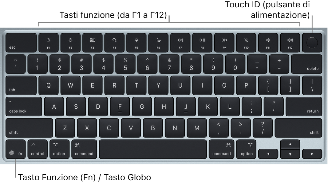 La tastiera di MacBook Air con i tasti funzione, il tasto di accensione Touch ID, in alto, e il tasto Funzione (Fn)/globo, nell’angolo in basso a sinistra.