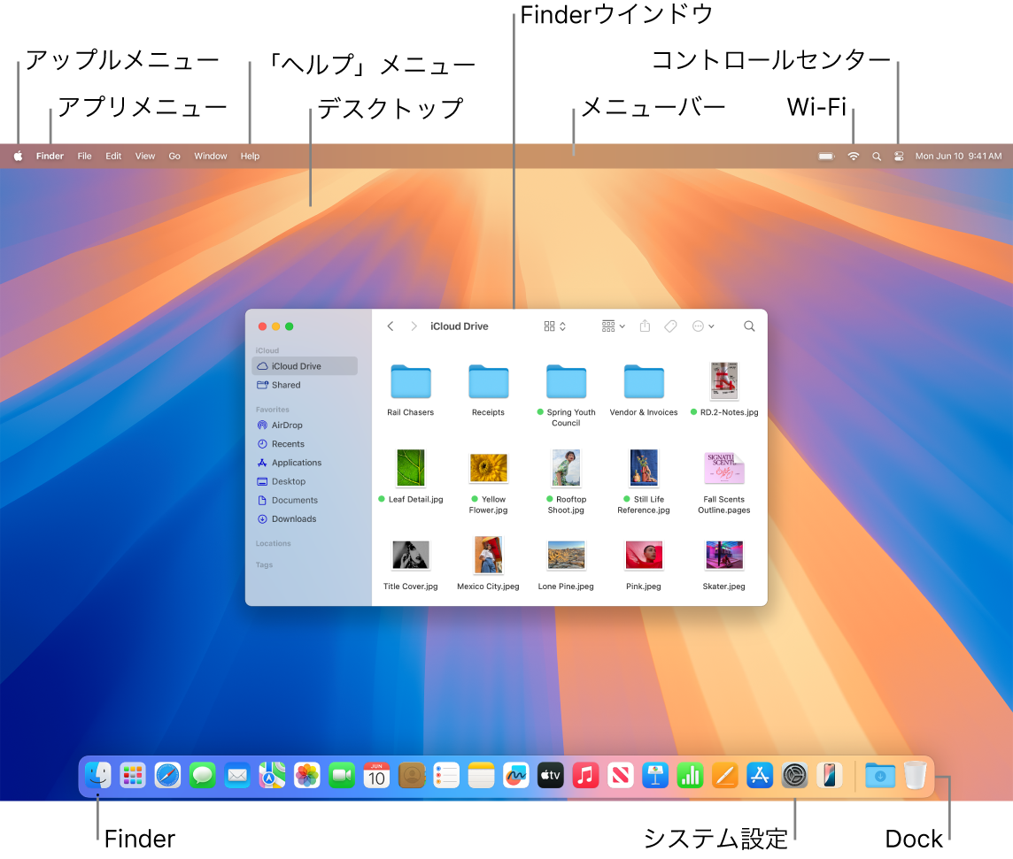 Macの画面。アップルメニュー、アプリメニュー、デスクトップ、「ヘルプ」メニュー、Finderウインドウ、メニューバー、Wi-Fiアイコン、「コントロールセンター」アイコン、Finderアイコン、「システム設定」アイコン、Dockが示されています。