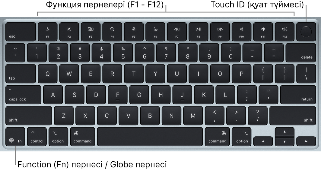 Функциялық пернелер жолын және жоғарғы жақтағы Touch ID қуат түймесін және төменгі сол жақ бұрышта Function (Fn)/Globe пернесін көрсетіп тұрған MacBook Air пернетақтасы.