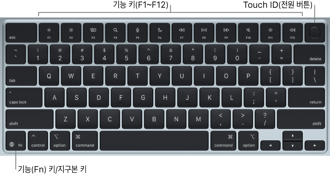 상단 전체에 있는 기능 키와 Touch ID(전원 버튼) 및 키보드의 왼쪽 하단 모서리에 있는 기능(Fn)/지구본 키를 보여주는 MacBook Air 키보드.