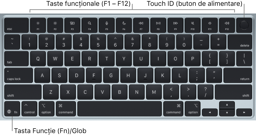 Tastatura MacBook Air-ului afișând rândul de taste funcționale și Touch ID (butonul de alimentare) în partea de sus și tasta Funcție (Fn)/Glob în colțul din stânga jos.