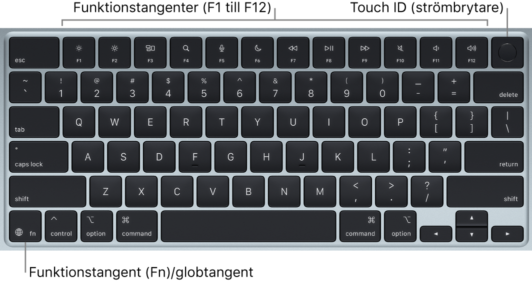 MacBook Air-tangentbordet med raden med funktionstangenter och Touch ID (strömbrytaren) längs överkanten och funktionstangenten (fn)/globtangenten i det nedre vänstra hörnet.