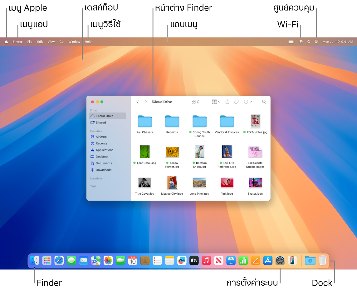 หน้าจอ Mac ที่แสดงเมนู Apple, เมนูแอป, เดสก์ท็อป, เมนูวิธีใช้, หน้าต่าง Finder, แถบเมนู, ไอคอน Wi-Fi, ไอคอนศูนย์ควบคุม, ไอคอน Finder, ไอคอนการตั้งค่าระบบ และ Dock