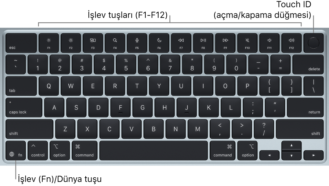 En üstte işlev tuşları sırası ile Touch ID’yi (açma/kapama düğmesi) ve sol alt köşede İşlev (Fn)/Dünya tuşunu gösteren MacBook Air klavyesi.