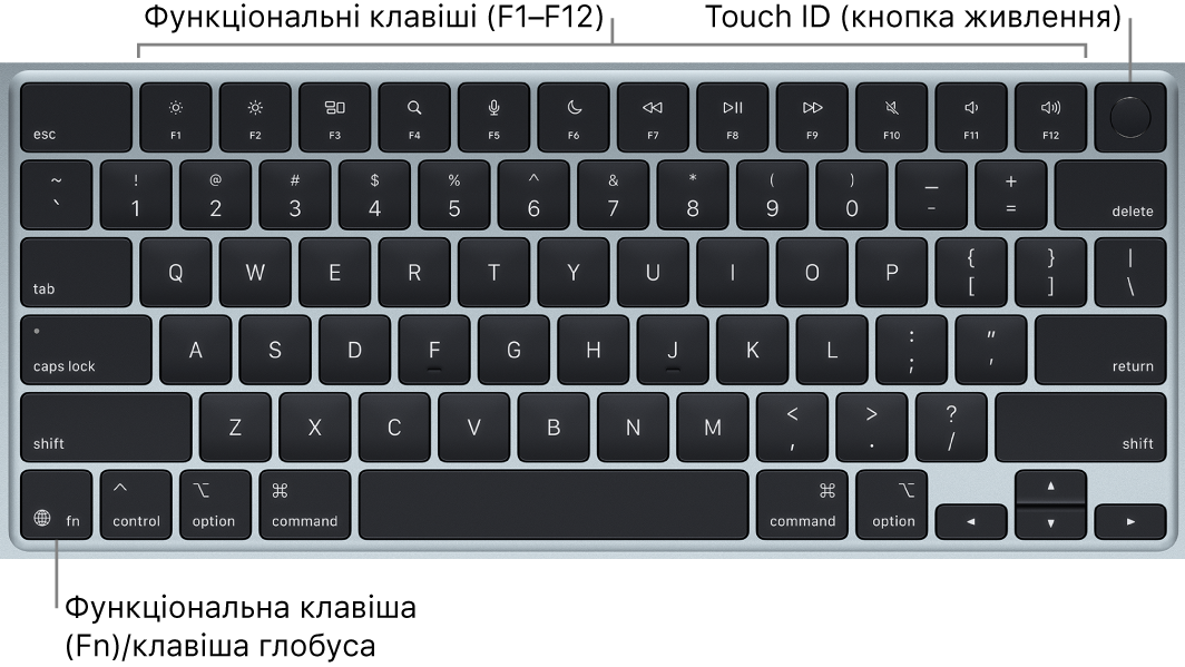 Клавіатура MacBook Air та її функціональні клавіші й Touch ID (кнопка живлення) угорі, а також кнопка функцій (Fn)/глобуса в нижньому куті ліворуч.