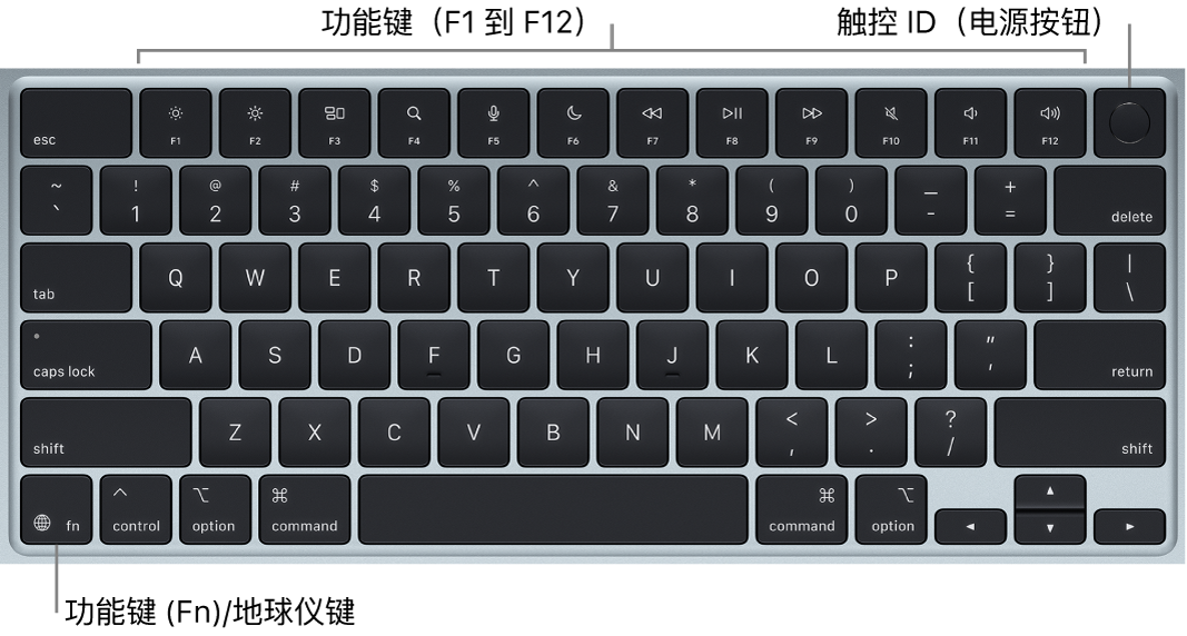 显示一排功能键的 MacBook Air 键盘,触控 ID(电源按钮)位于顶部,功能键 (Fn)/地球仪键位于左下角。