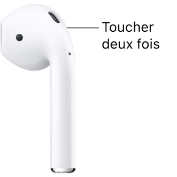L’endroit où appuyer deux fois sur les AirPods 1 ou les AirPods 2, sur la partie supérieure de la tige.
