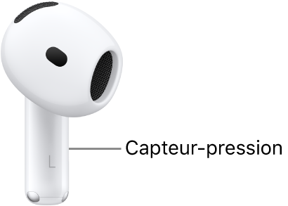 L’emplacement du capteur-pression sur les AirPods 4, le long de la tige de chacun des AirPods.