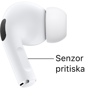 Položaj senzora pritiska na slušalicama AirPods Pro 1, duž stapke obiju slušalica AirPods.