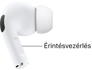 Az érintésvezérlés elhelyezkedése az AirPods Pro 2 fülhallgatón a száron mindkét AirPod esetében.