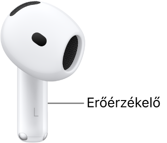 A nyomásérzékelő elhelyezkedése az AirPodson 4-en, az AirPods mindkét szárán.