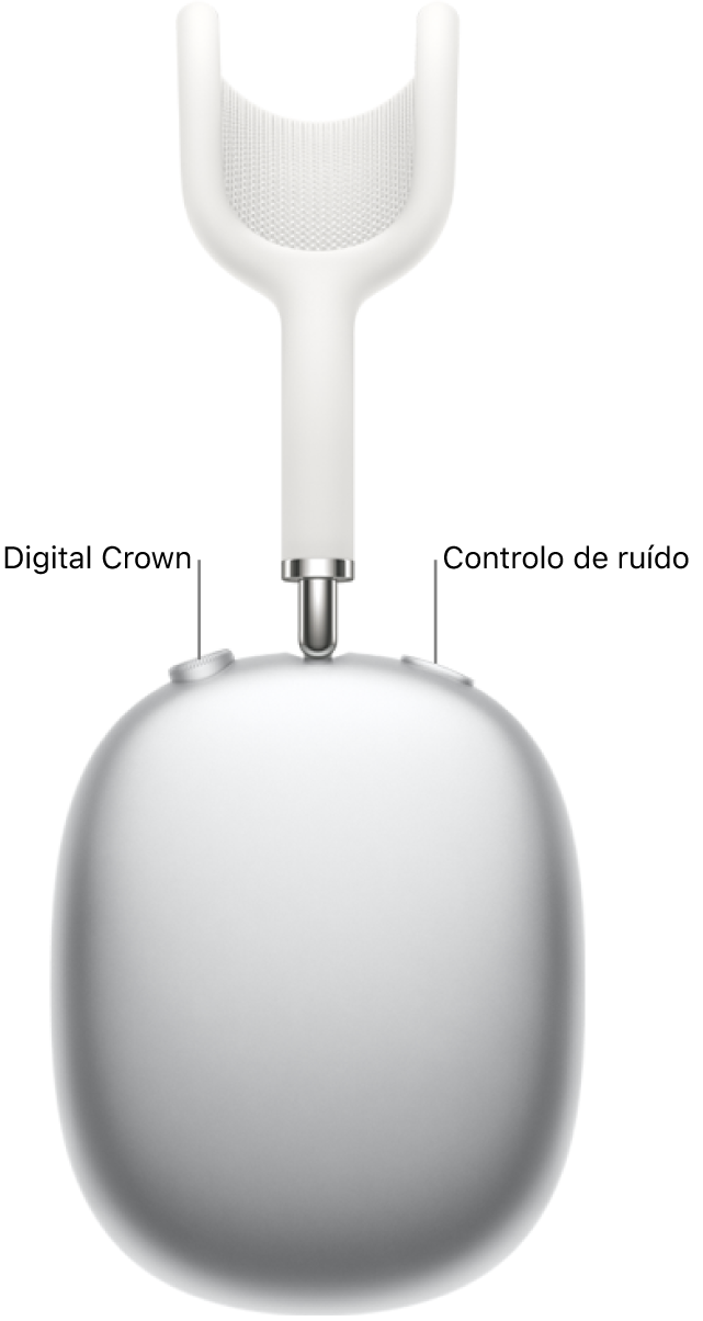 O auscultador direito dos AirPods Max a mostrar a Digital Crown na parte superior esquerda do auscultador e o botão de controlo de ruído na parte superior direita.