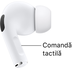 Poziționarea comenzilor tactile de pe AirPods Pro 2, de-a lungul tijei fiecărei căști AirPods.