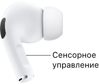 Сенсорные элементы управления в наушниках AirPods Pro 2 расположены вдоль ножки каждого из наушников.