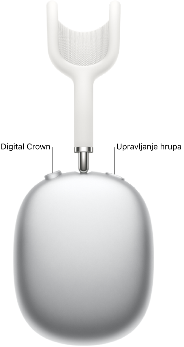 Desna enota slušalk AirPods Max prikazuje gumb Digital Crown v zgornjem levem delu slušalk in gumb za uravnavanje šuma v zgornjem desnem delu.