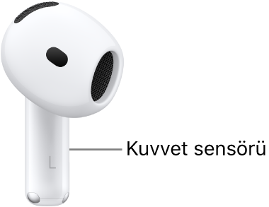 AirPods 4 kulaklığında, AirPods’un her iki tekinde de sap kısmında yer alan kuvvet sensörünün konumu.