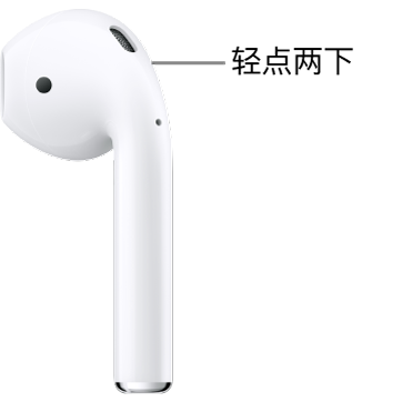 AirPods 1 或 2 上可轻点两下的位置,位于耳机柄的顶部边缘。