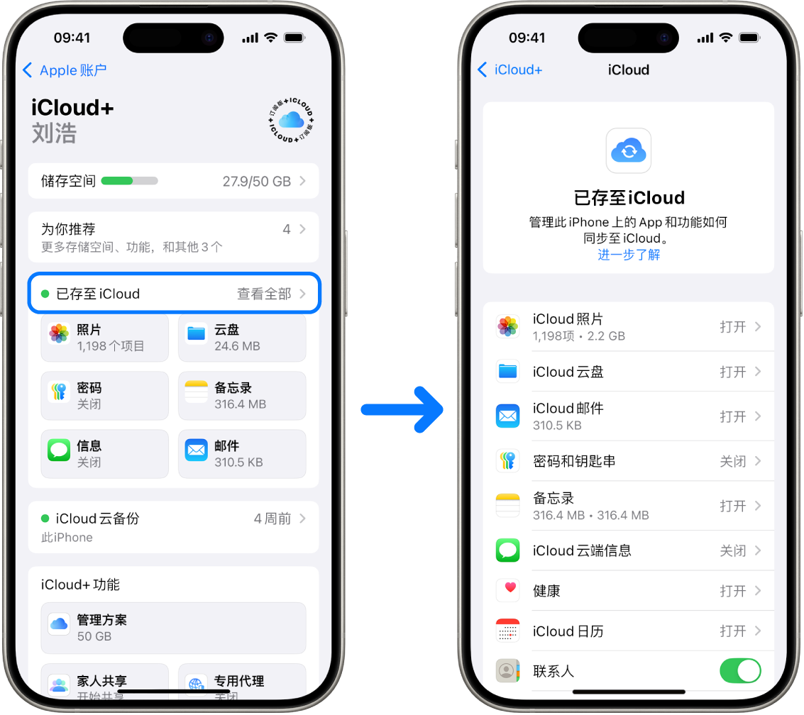 iPhone 显示已登录的 Apple 账户，其中多项 iCloud 服务已打开。