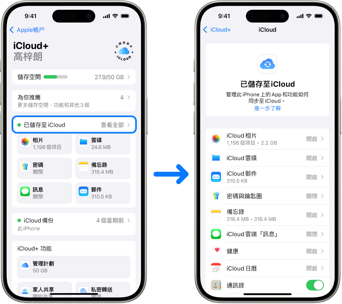 iPhone 顯示登入的 Apple 帳户以及各種開啟的 iCloud 服務。