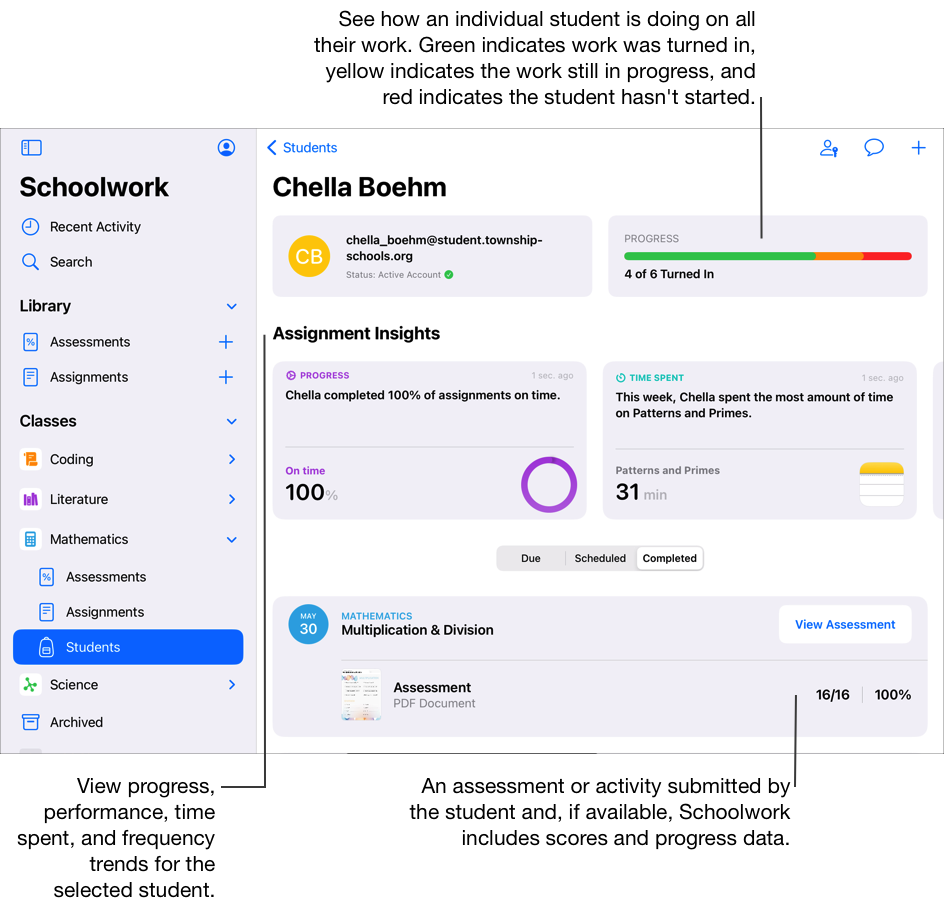 Una vista de progreso del estudiante de ejemplo donde se ve que el estudiante ha entregado cuatro de las seis evaluaciones y tareas. Utiliza la vista de progreso de los estudiantes para conocer el avance del estudiante en todas las tareas y evaluaciones, y determinar si necesita nuevos desafíos o más atención. La barra de progreso de la parte superior muestra la información de la cuenta del estudiante y su estado. También indica si ya se entregaron las tareas y evaluaciones (verde), si están en progreso (amarillo) o si todavía no se han empezado (rojo). Usa las tarjetas de información para consultar tendencias de progreso, rendimiento, tiempo dedicado y frecuencia para el estudiante seleccionado. Tareas de Clase indica, para cada actividad, si el estudiante ha entregado tareas e incluye los datos de progreso y notas cuando están disponibles.