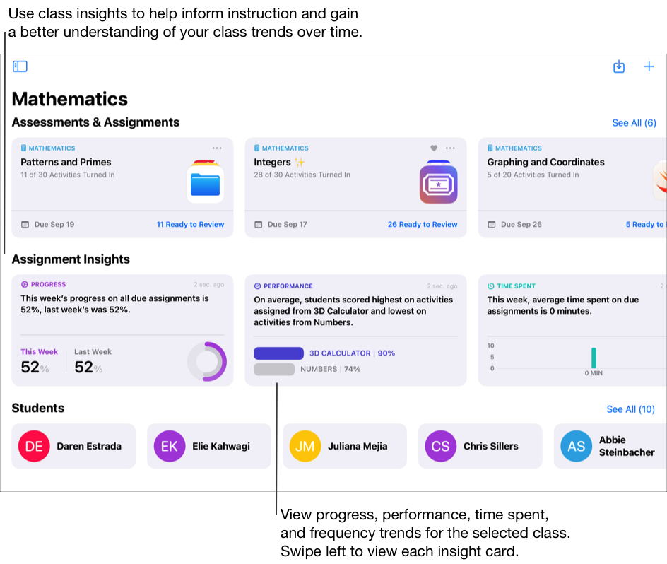 Exemplo de uma vista de turma, que mostra três trabalhos, três perspetivas e cinco alunos. Utilize a vista de turma para ver o trabalho a entregar e as perspetivas da turma. Utilize as perspetivas para ajudar a informar uma instrução e obter uma melhor compreensão das tendências da sua turma ao longo do tempo. Consulte as tendências relativas ao progresso, desempenho, tempo despendido e frequência para a turma selecionada. Em Perspetivas, deslize o dedo para a esquerda para ver cada cartão de perspetiva.