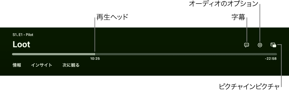 再生コントロール
