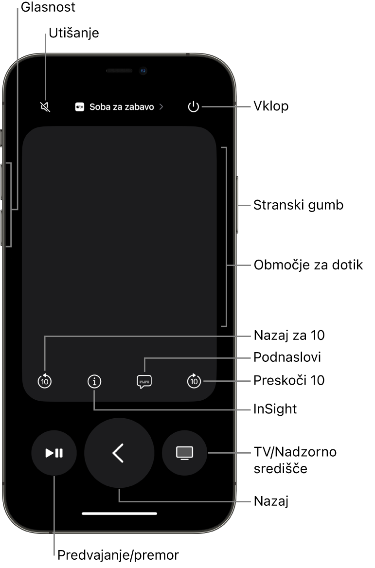 Aplikacija Daljinec v iPhonu, ki prikazuje gumbe za glasnost, predvajanje, napajanje in drugo
