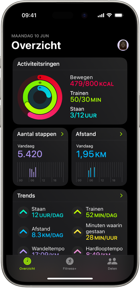 Het overzichtsscherm in Conditie, met gedeelten voor de activiteitsringen, het aantal stappen, de afgelegde afstand en trends.
