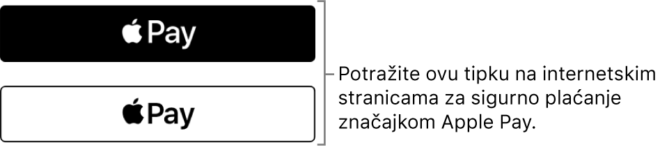 Tipka koja se prikazuje na web stranicama koje prihvaćaju Apple Pay za kupnju.