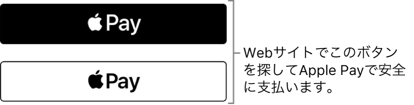 Apple Payで支払いができるWebサイトに表示されるボタン。