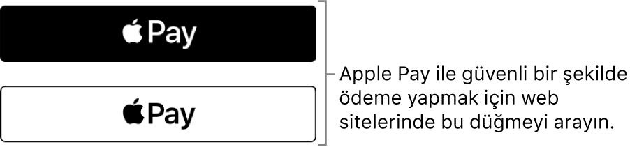 Alışverişlerde Apple Pay’i kabul eden web sitelerinde görünen düğme.