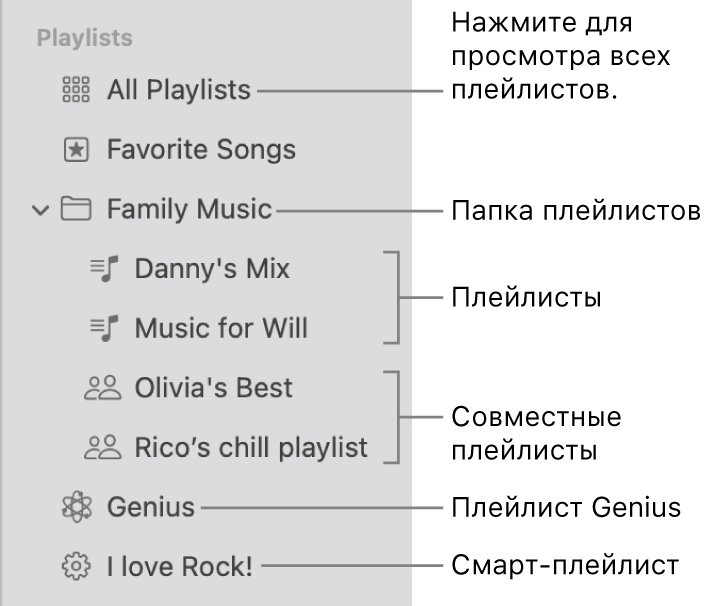 В боковом меню приложения «Музыка» показаны различные типы плейлистов: «Избранные песни», Genius, смарт-плейлисты и обычные плейлисты. Чтобы просмотреть все плейлисты, нажмите «Все плейлисты».