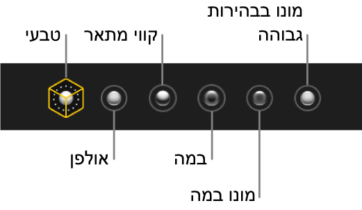 בחירות אפקטים של התאורה כולל (משמאל לימין) ״טבעי״, ״סטודיו״, ״מתאר״, ״במה״, ״במה מונו״ ו״מונו בבהירות גבוהה״.