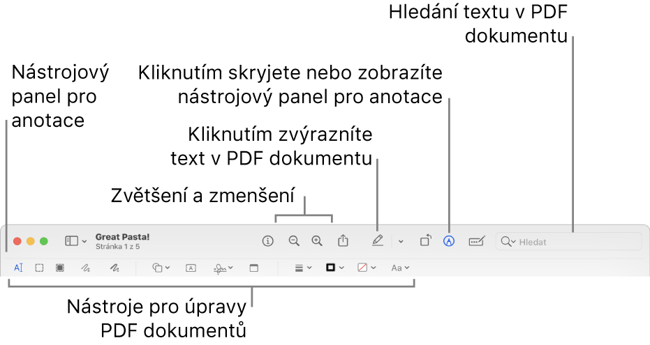 Nástrojový panel Anotace pro komentování PDF souborů