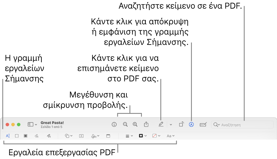 Η γραμμή εργαλείων Σήμανσης για σήμανση PDF.