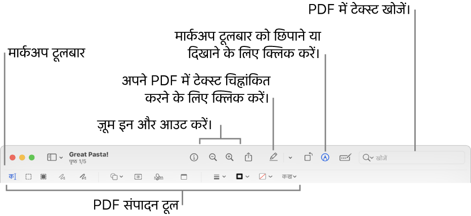 किसी PDF को चिह्नित करने के लिए मार्कअप टूलबार।