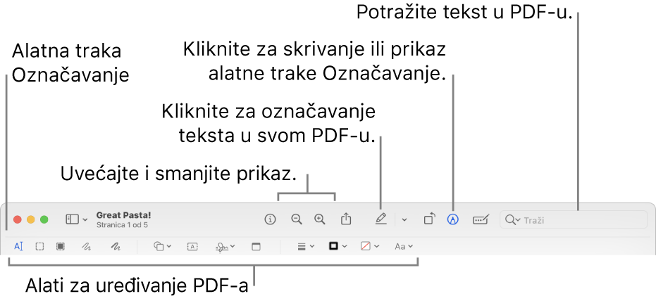 Alatna traka za obilježavanje za obilježavanje PDF-ova.