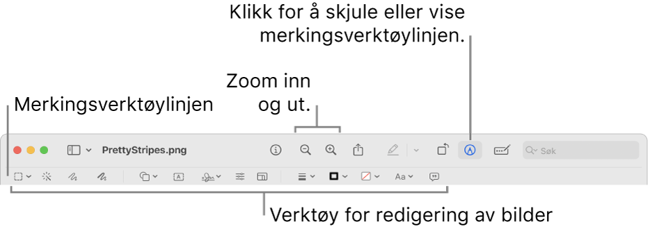 Merkingsverktøylinjen for bilderedigering.