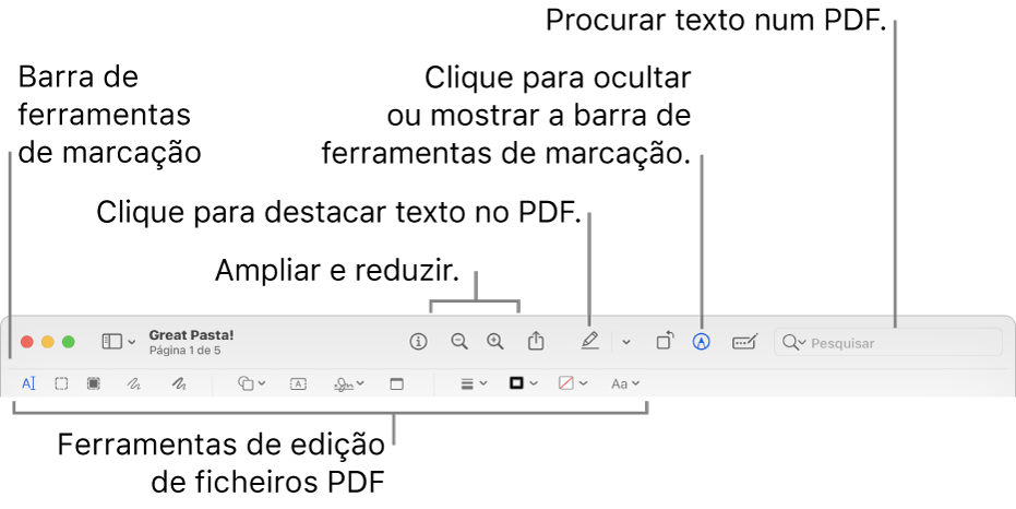 A barra de ferramentas de marcação para marcar um PDF.