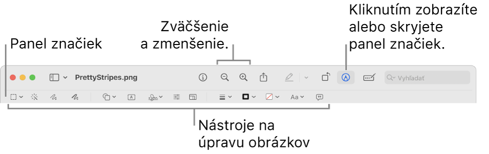 Panel značiek na úpravu obrázkov.