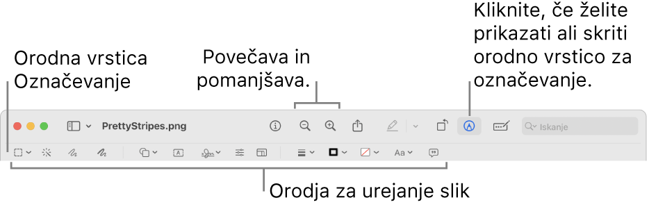 Orodna vrstica za označevanje, ki omogoča urejanje slik.