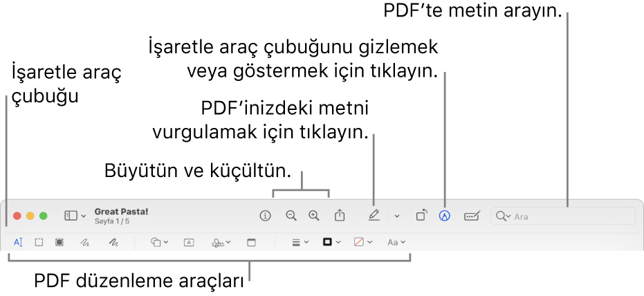 PDF’i işaretleme için İşaretleme araç çubuğu.