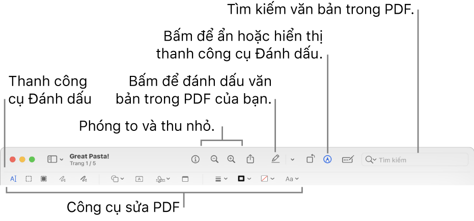 Thanh công cụ Đánh dấu dùng để đánh dấu vào tài liệu PDF.