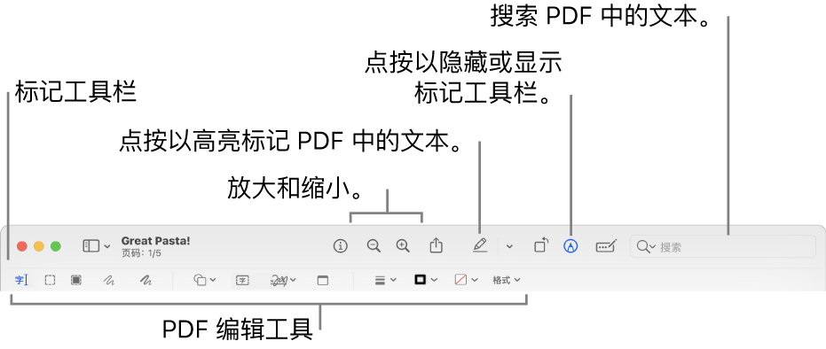 用于标记 PDF 的“标记”工具栏。