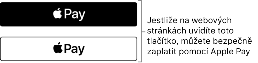 Tlačítko zobrazované na webových stránkách, které přijímají platby s Apple Pay