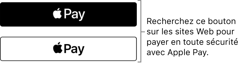 Le bouton qui s’affiche sur les sites Web qui acceptent Apple Pay comme moyen de paiement.