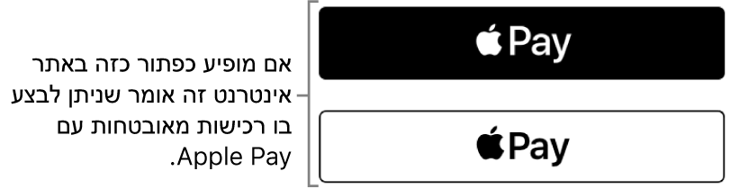 הכפתור שמופיע באתרי אינטרנט מקבל את Apple Pay לרכישות.